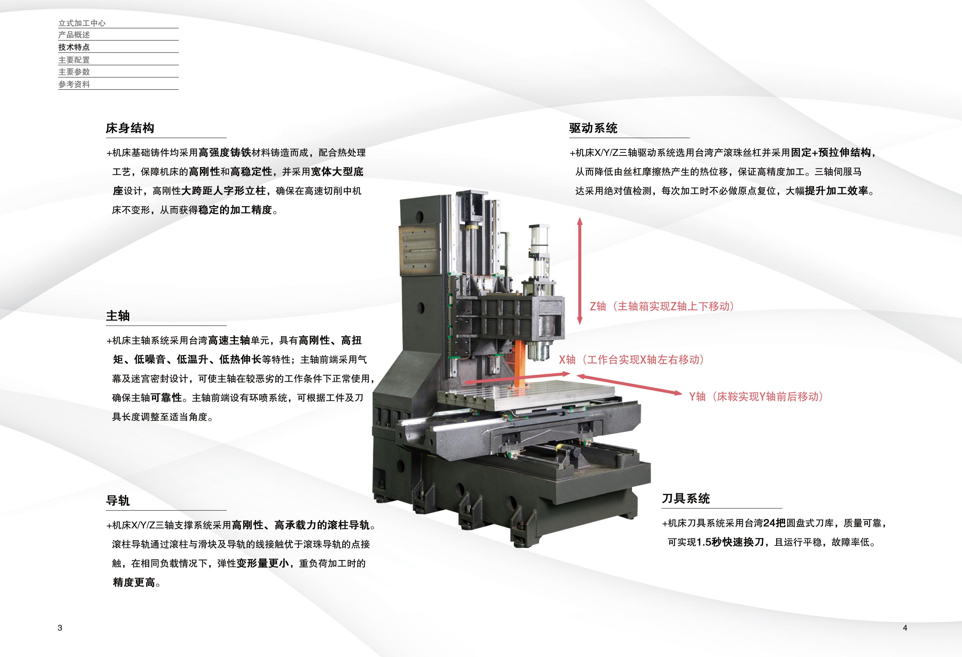 沈一数控立式加工中心产品样册（2021V1.0)_02.jpg