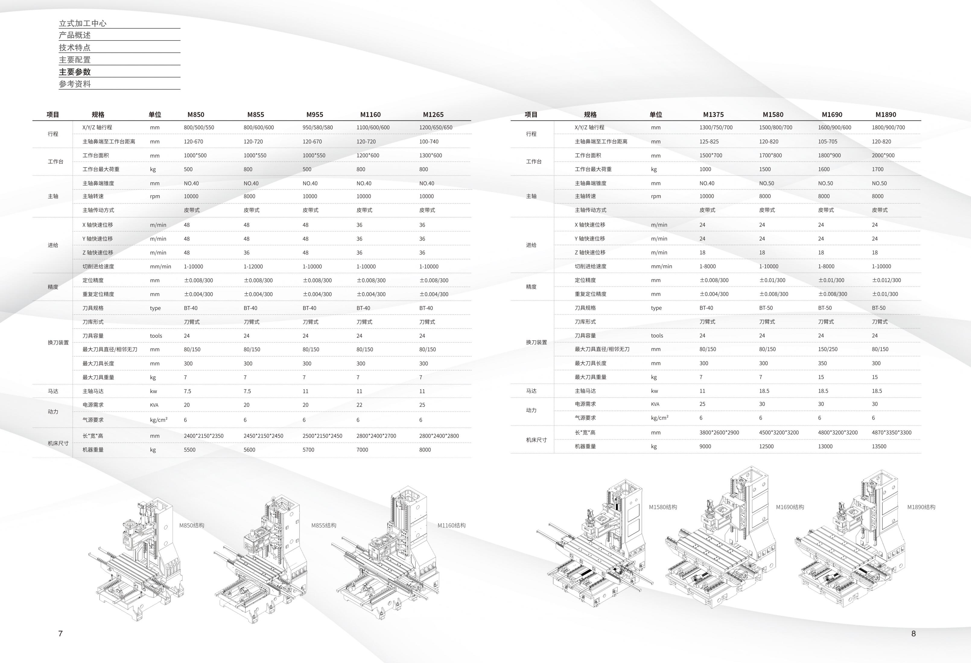 沈一数控立式加工中心产品样册（2021V1.0)_04.jpg
